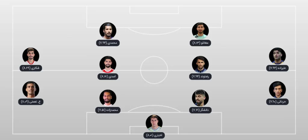 ترین‌های هفته اول لیگ برتر فوتبال ایران